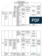 Curriculum Map For Grade-10 Mathematics Jennifer T. Oliquino