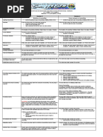 DIAS Week 2b - Definition of Counselling - Goals and Scope of Counselling