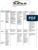 Recursos Administraivos - Cuadro Comparativo