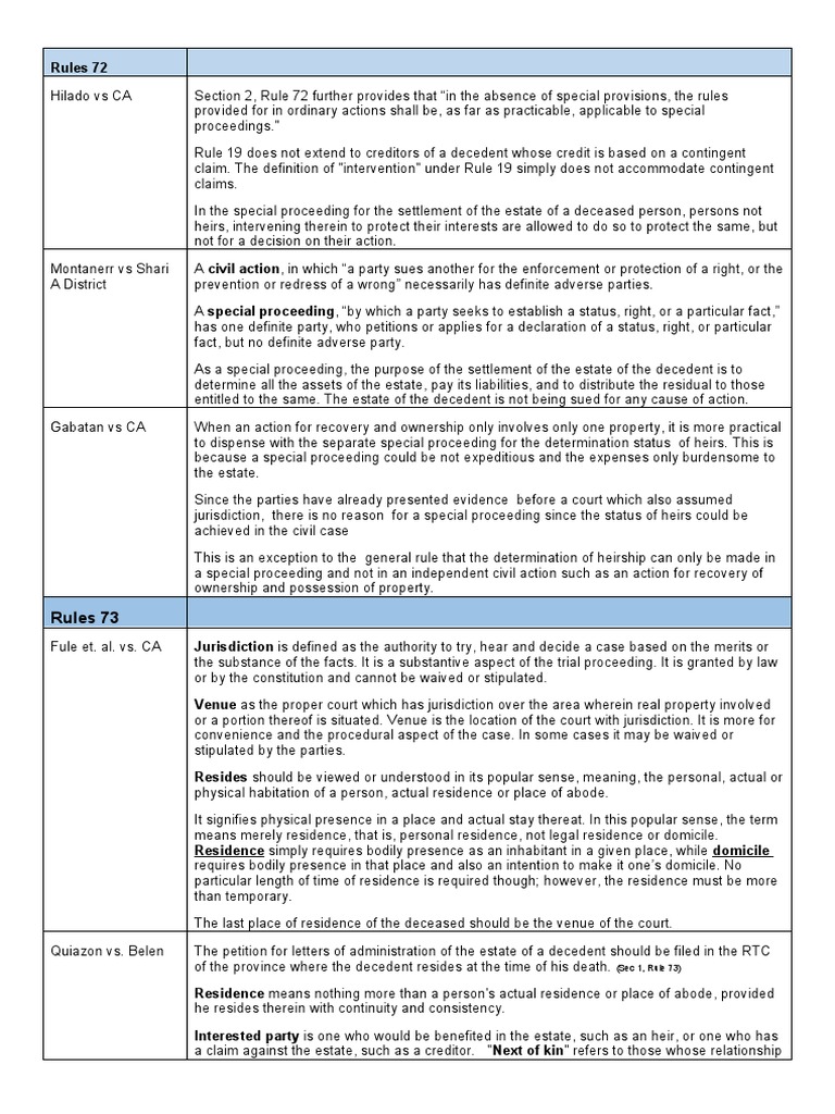Rules 73 (Sec 1, Rule 73) PDF Probate Will And Testament