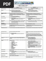 DIAS Week 5a - Career Opportunities of Counsellor - Responsibilities of Counsellors