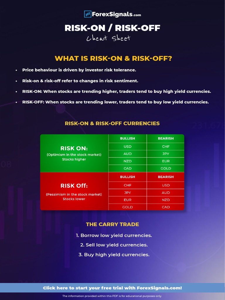RiskOn RiskOff Cheat Sheet PDF