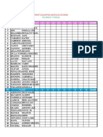 MODULE SCORE