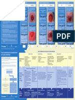 DET Escalas de evaluación de la piel periestomal