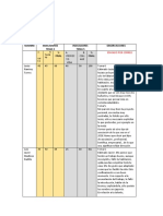 TEMA 4 DH TM Cuadro de Evaluación