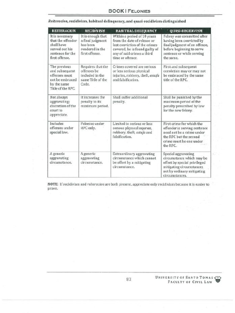 UST Golden Notes 2019 Crimial Law 5 PDF