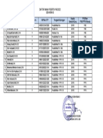 PESERTA PKB SDN KRIAN 3 2022...... ,,mu