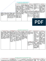 Cuadro de Trastorno Del Neurodesarrollo