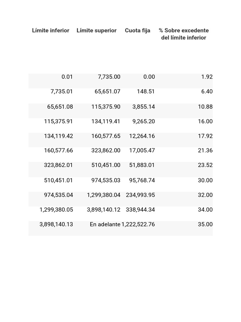 Tabla ISR Anual 2021 PDF