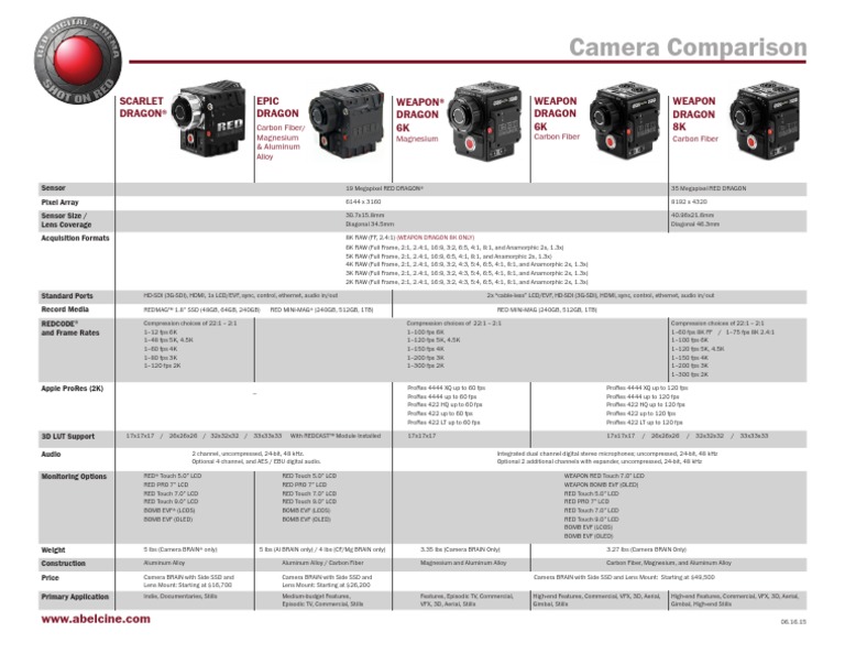 Camera Comparison Scarlet Dragon® Epic Dragon Weapon Dragon 6K Weapon