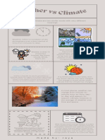 Weather Vs Climate