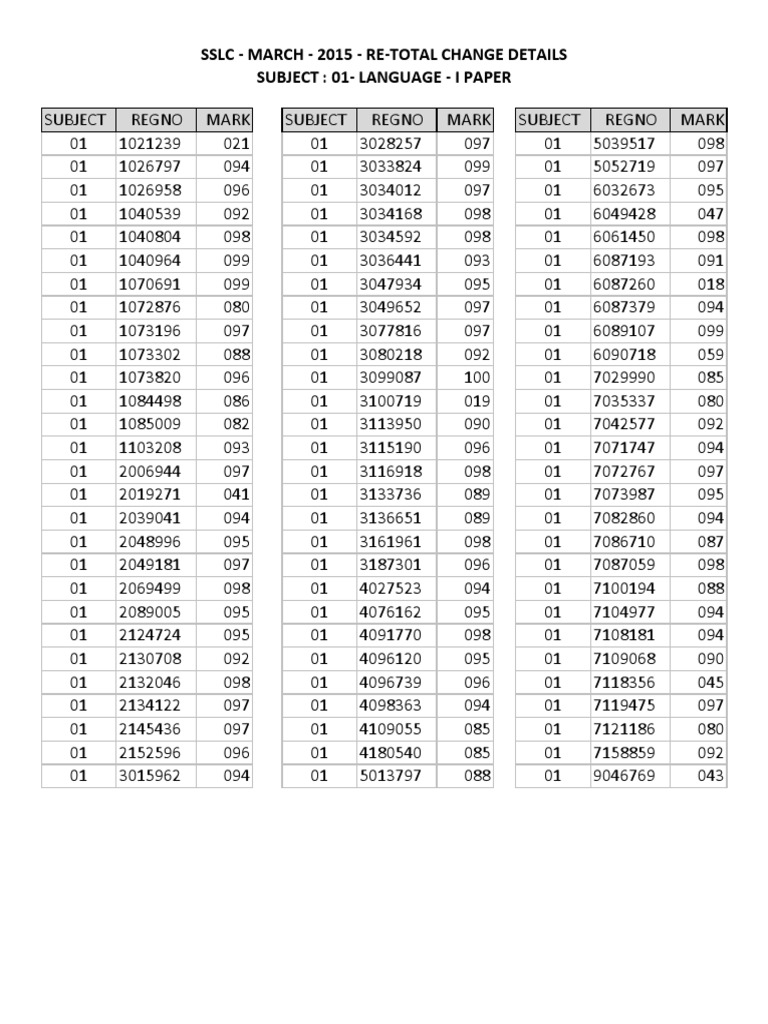 SSLC Retotal | PDF