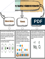 Leccion de Quimica Exposicion