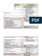 NAAC and NBA Key Values and Marks