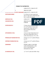 Stability of Antibiotics