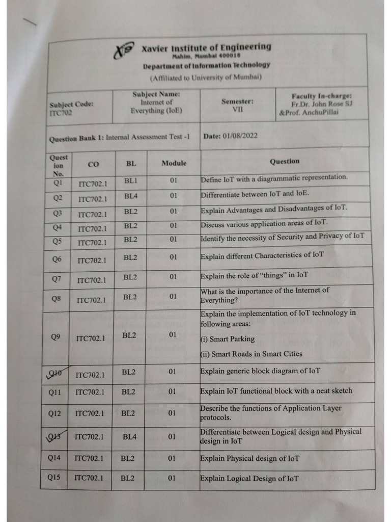 IOE QB | PDF