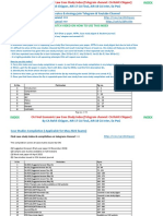 NEW Case Study Index May 2022