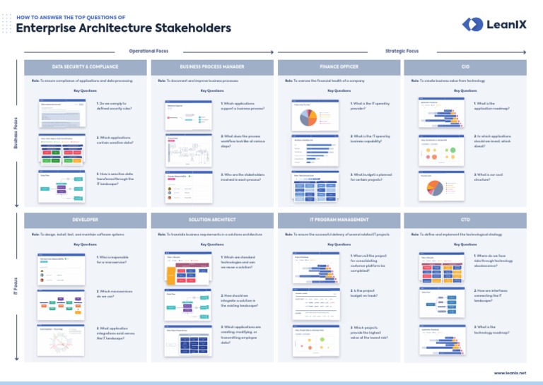 Key Stakeholders in Enterprise Architecture | PDF | Business Process ...
