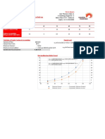 Condensate Accumulation Calculation