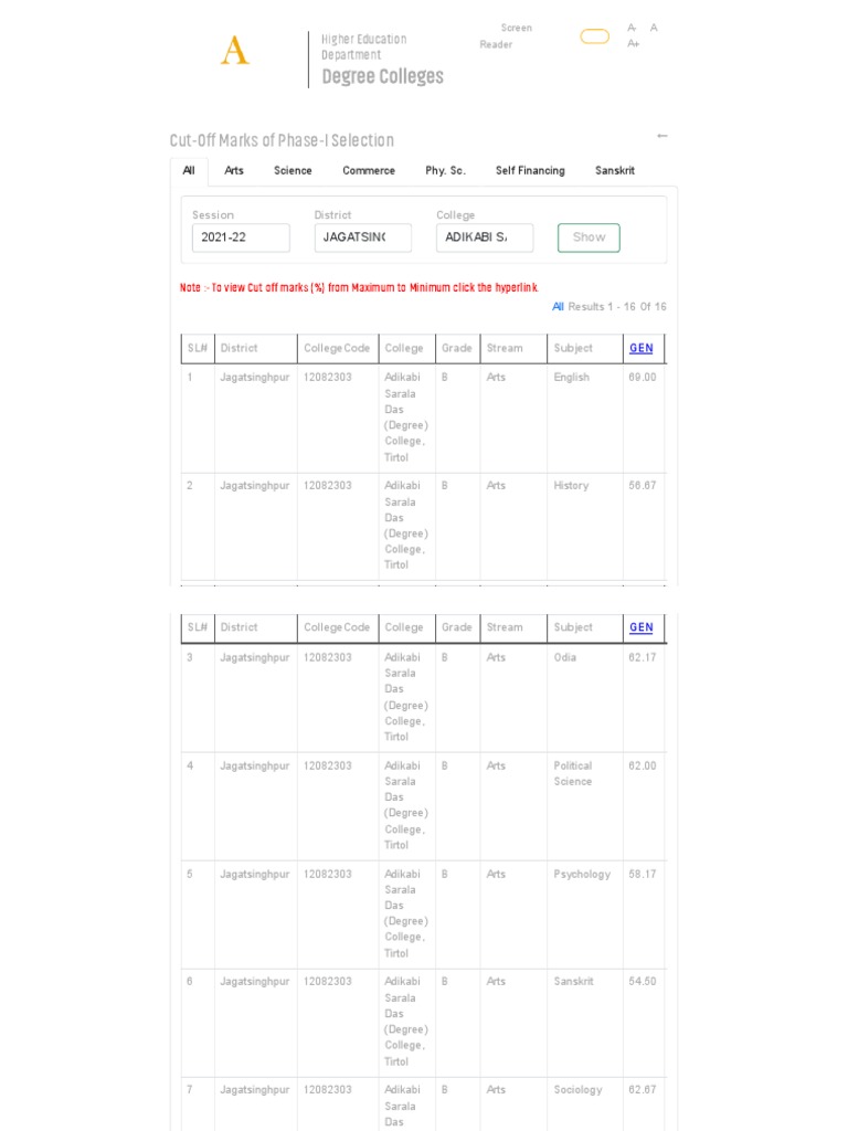 +3 Tirtol Last Year Cut Off PDF Science