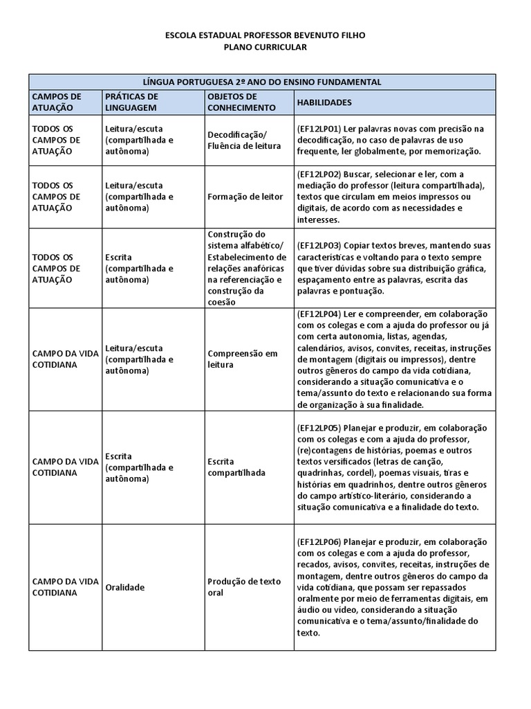 Habilidades de Português 2º Ano BNCC | PDF | Alfabetização | Sílaba