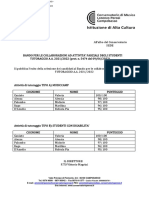 6267 - Bando Per Le Collaborazioni Ad Attivita Parziali Degli Studenti Tutoraggio A.A. 20212022 - Prot. N. 5474 Del 09.06.2022 - Pubblicazione Esito Selezione