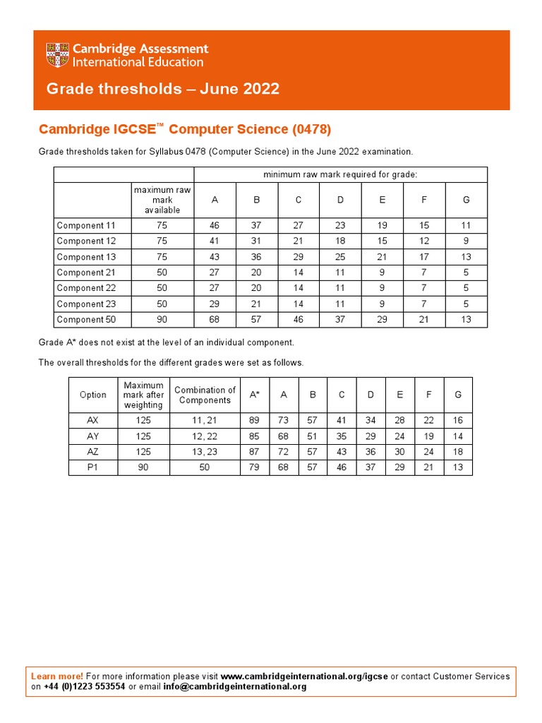 Grade Thresholds June 2022 Cambridge IGCSE Computer Science (0478) PDF