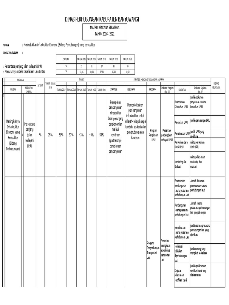 Matriks RENSTRA | PDF
