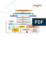 Conceptual Review Related Review: Knowledge Modeling Process