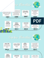 Linea Del Tiempo Cambio Climático 