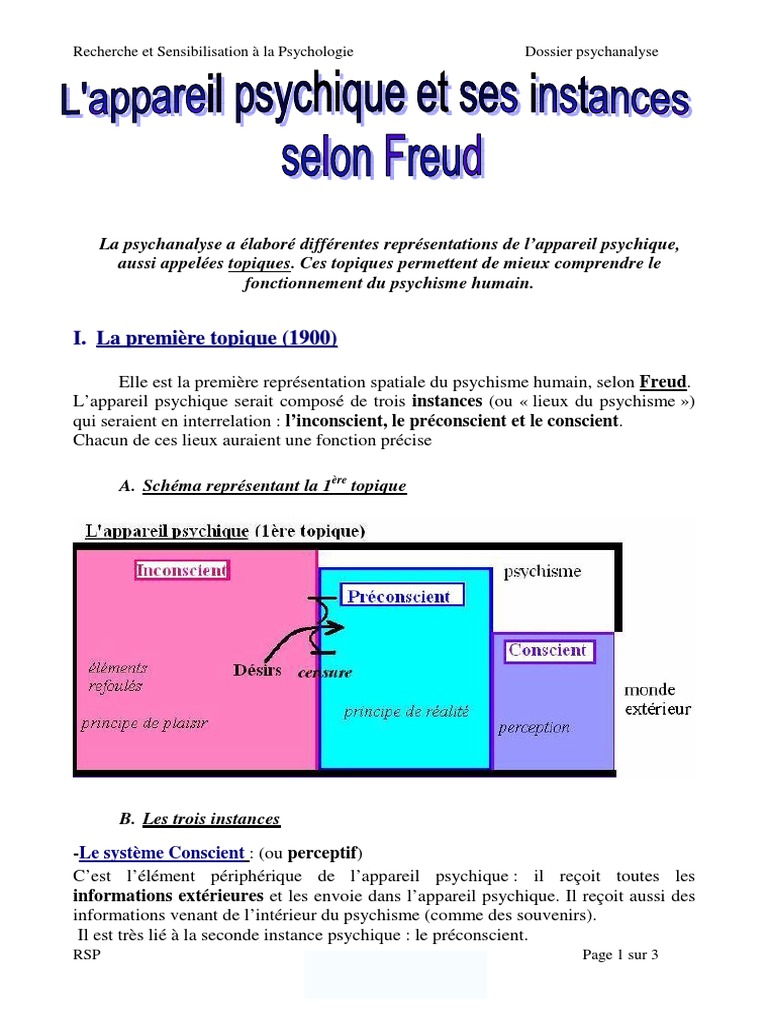 Freud : Topiques de l'Appareil Psychique | PDF | Concept de soi ...