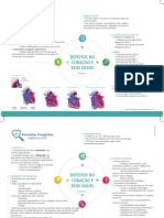 Infográfico Cardiopatia Alta