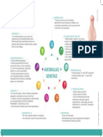 Infográfico DDS Alta