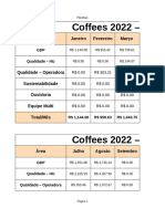 Gastos mensais de coffees 2022