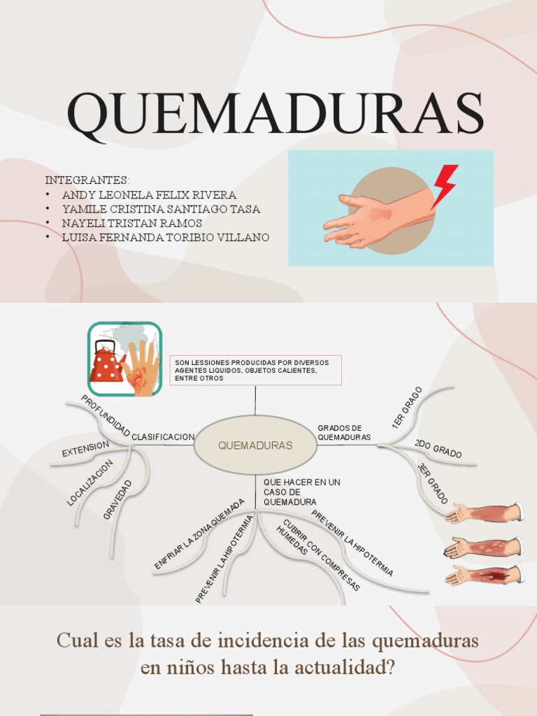 Porcentaje de Quemaduras en Niños | PDF | Quemar | Lesión
