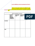 Tableau Comparatif + Conclusion