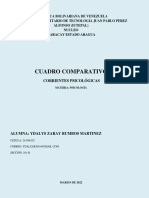 Corrientes Psicológicas cuadro comparativo 2