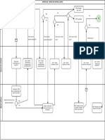 Workflow - Remise Des Offres