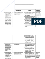 Analisis KI KD DG IPK Dan Materi Pembelajaran