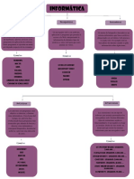 Mapa Informatica