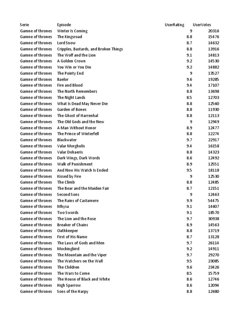 user-ratings-and-reviews-for-episodes-of-popular-tv-shows-game-of