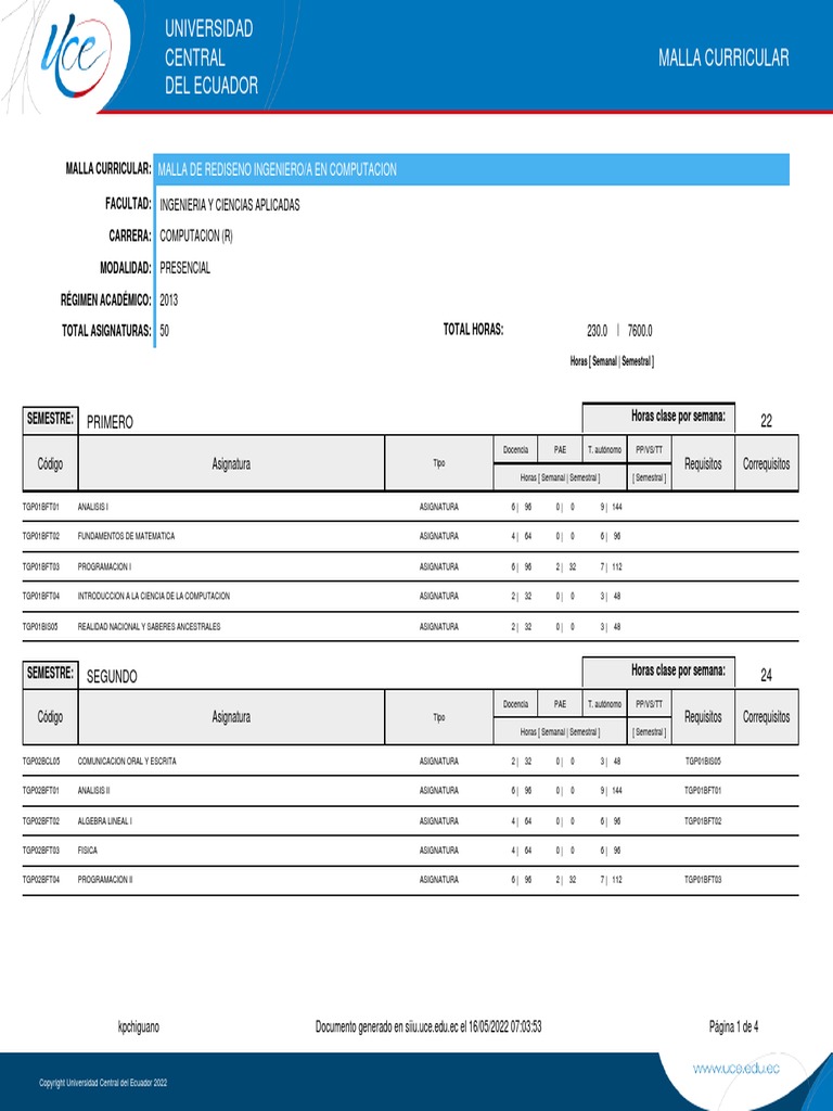 Malla Curricular Computacion (R) PDF Ciencias de la Computación