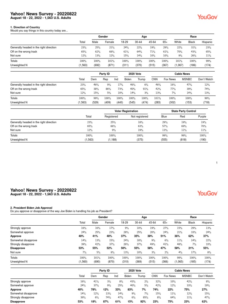 Yahoo tabs biden economy pdf fox news race and ethnicity in the