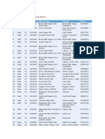 List of Govt School