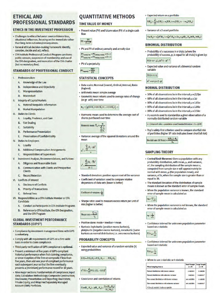 CFA Level1 Schwesernotes5冊, QuickSheet CFA Level 1 Quicksheet - Kaplan Schweser