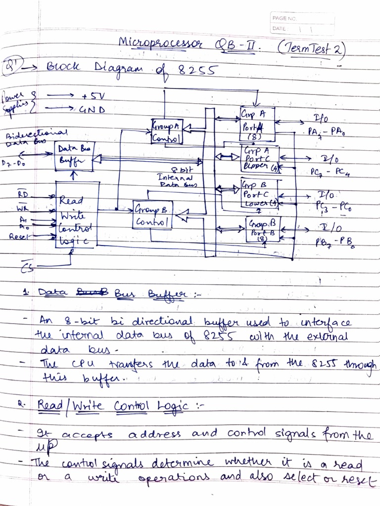 Pin Diagram Of 8255 Ppi