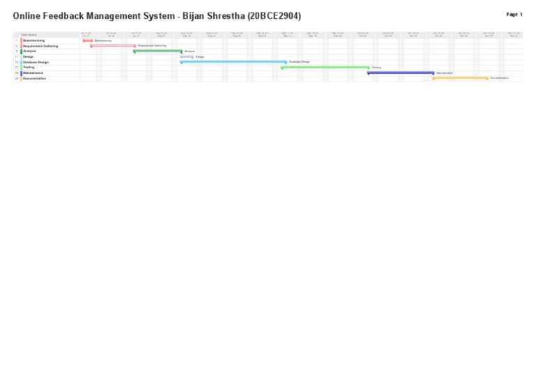 Online Feedback Management System - Bijan Shrestha (20BCE2904) (Summary ...