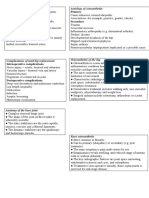 Primary: Hip and Knee Anatomy Aetiology of Osteoarthritis