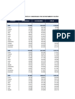 Bolivia - Produccion de Petroleo Condensado Segun Departamento Segun Año y Mes 2001 - 2021