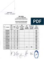 Tabel Nominal: Studii Licenta Din